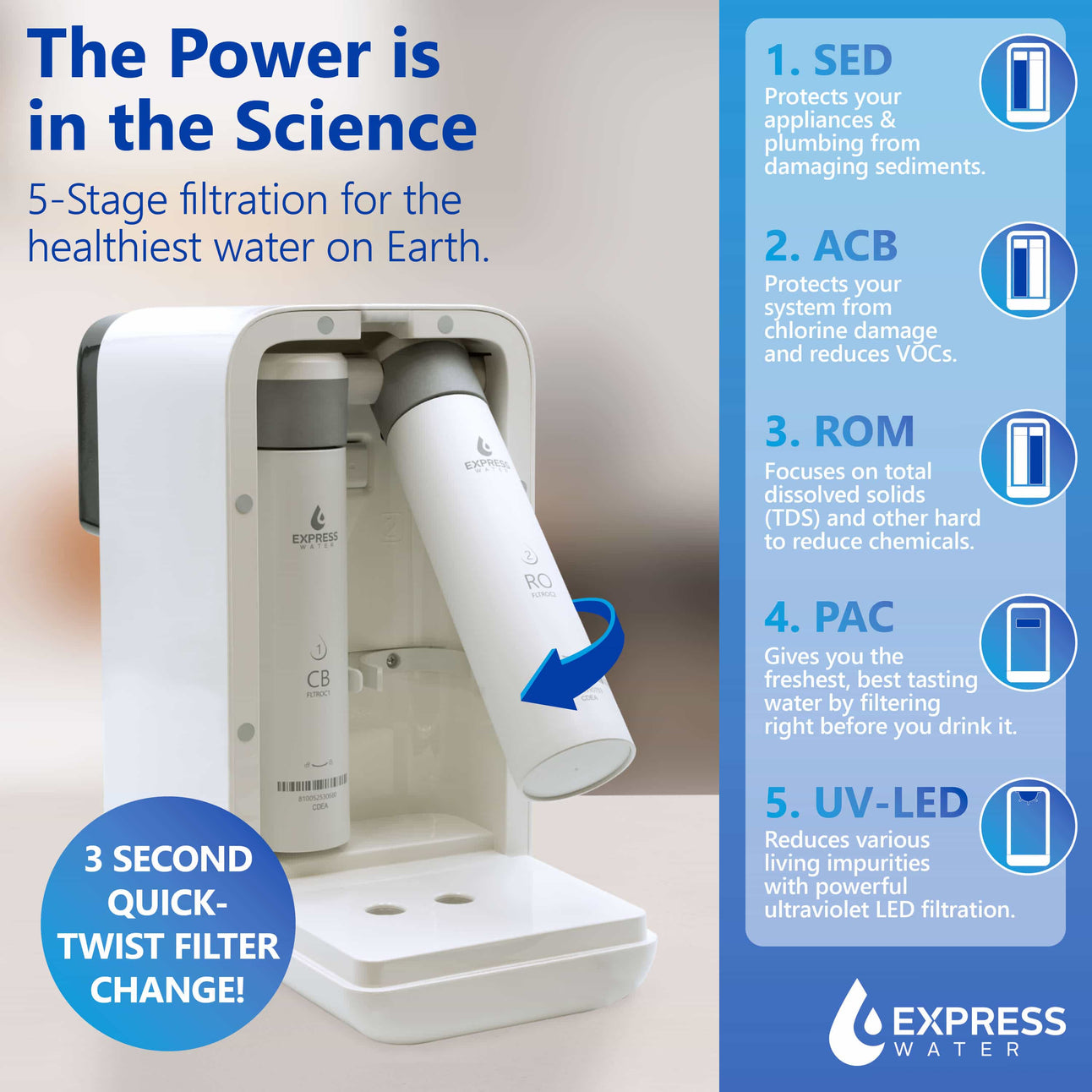 Express Water Ro System Box 5-Stage Countertop RO System - Compact and Efficient – Express Water