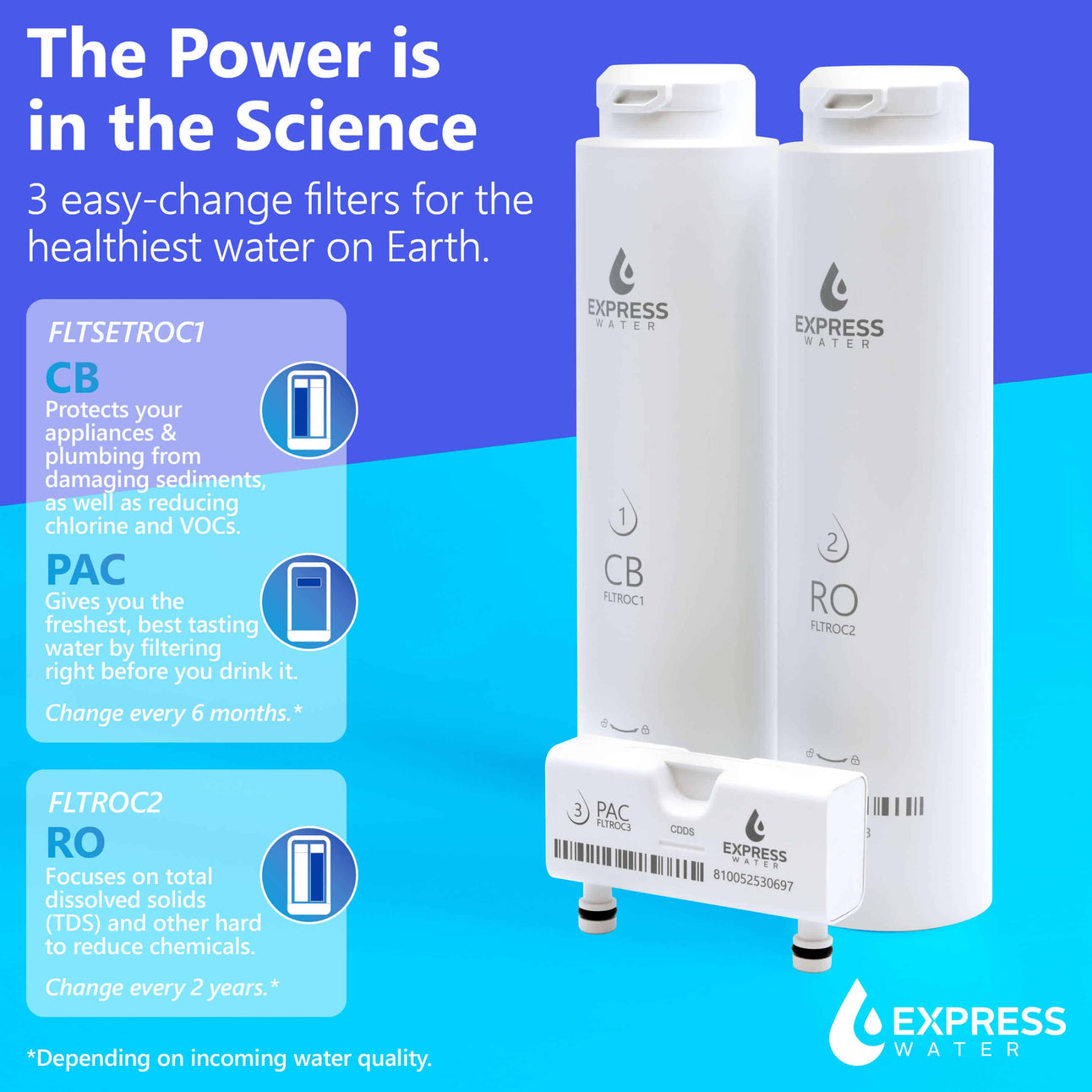 Express Water Replacement Shell 5-Stage Countertop RO Replacement Pre/Post Filter Set – Express Water
