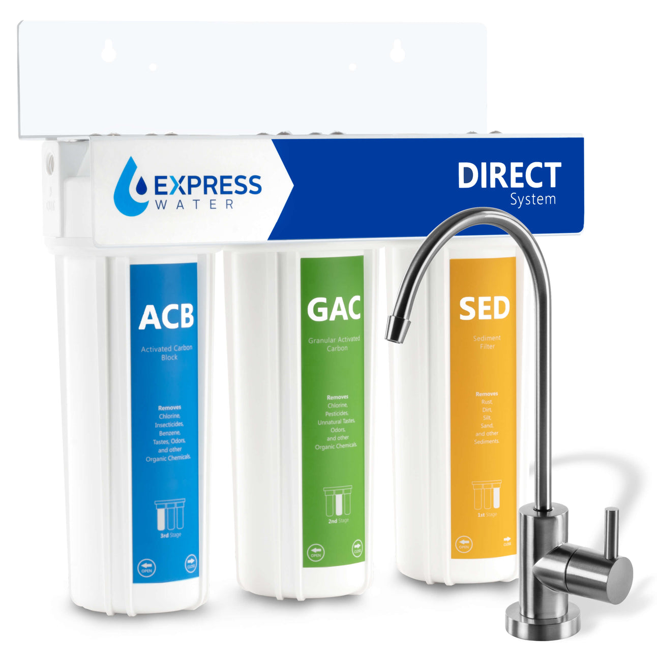 Direct 3-Stage Water Filtration System - Clean Water Fast – Express Water