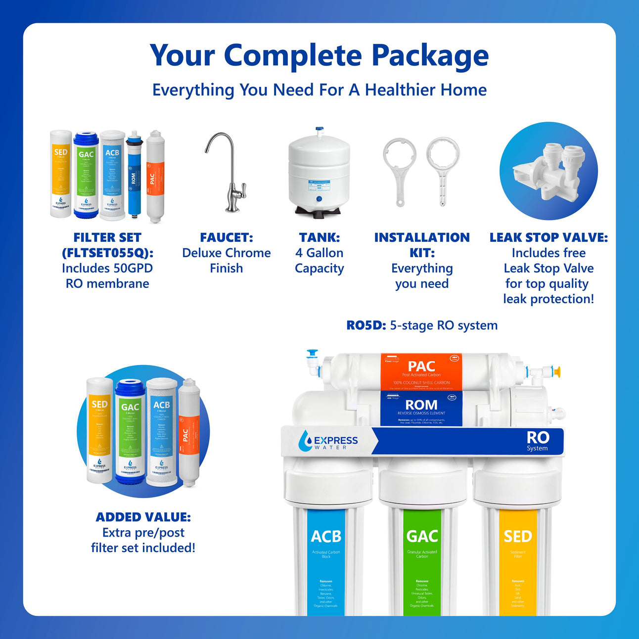 Express Water Ro System Box RO System RO5DX - Free Filter Set for Pure, Clean Water – Express Water
