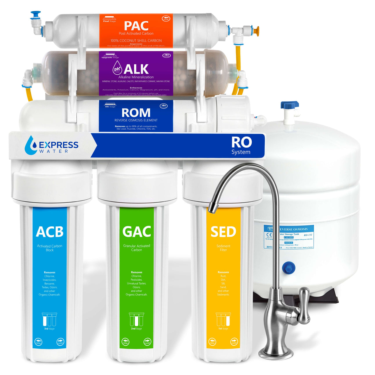 Express Water Ro System Box RO System with Alkaline - ROALK5D – Express Water
