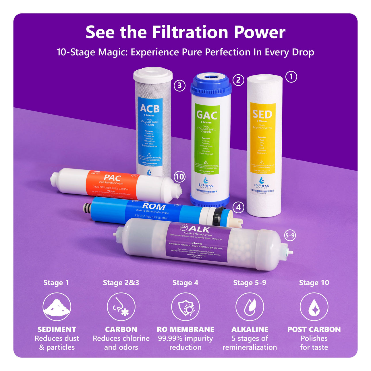 RO System with Alkaline - ROALK5D