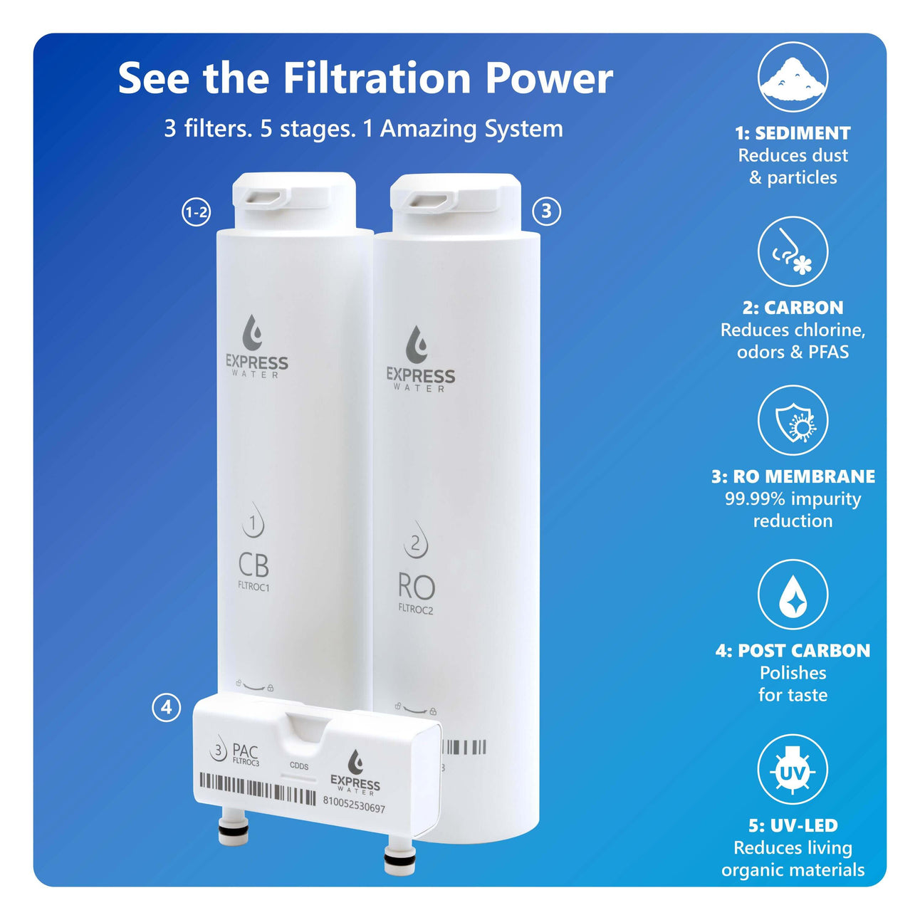 Express Water Ro System Box 5-Stage Countertop RO System - Compact and Efficient – Express Water