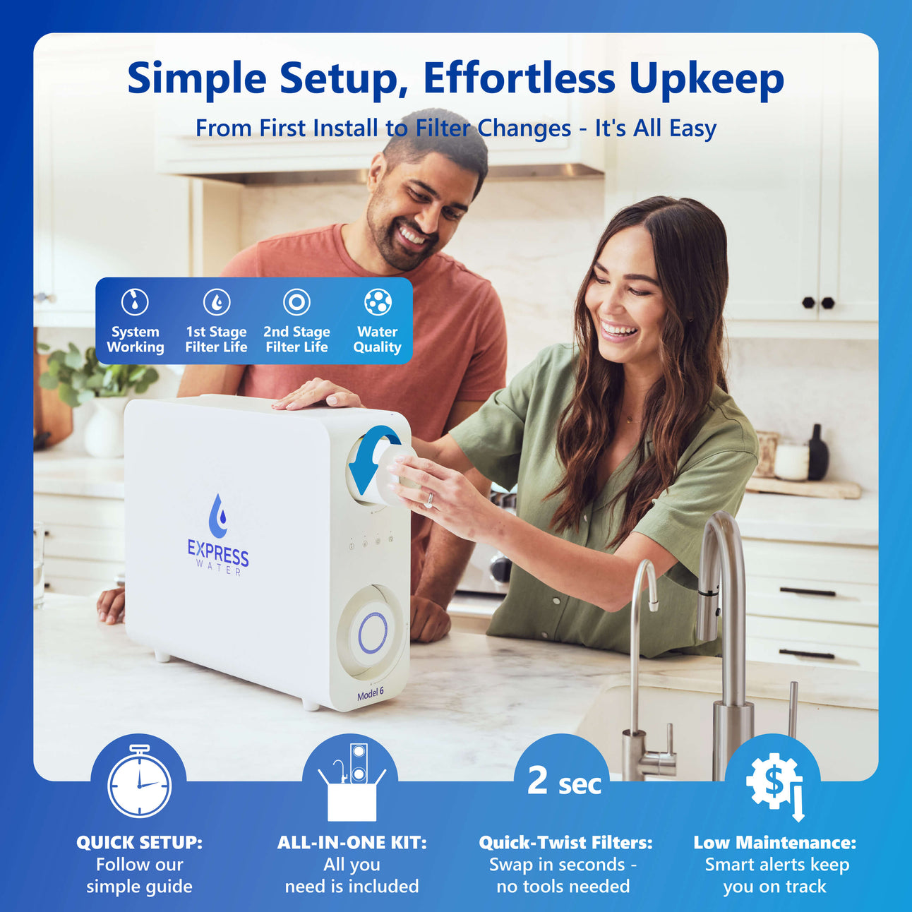 Express Water Ro System Box Model 6 Tankless Reverse Osmosis System | Express Water