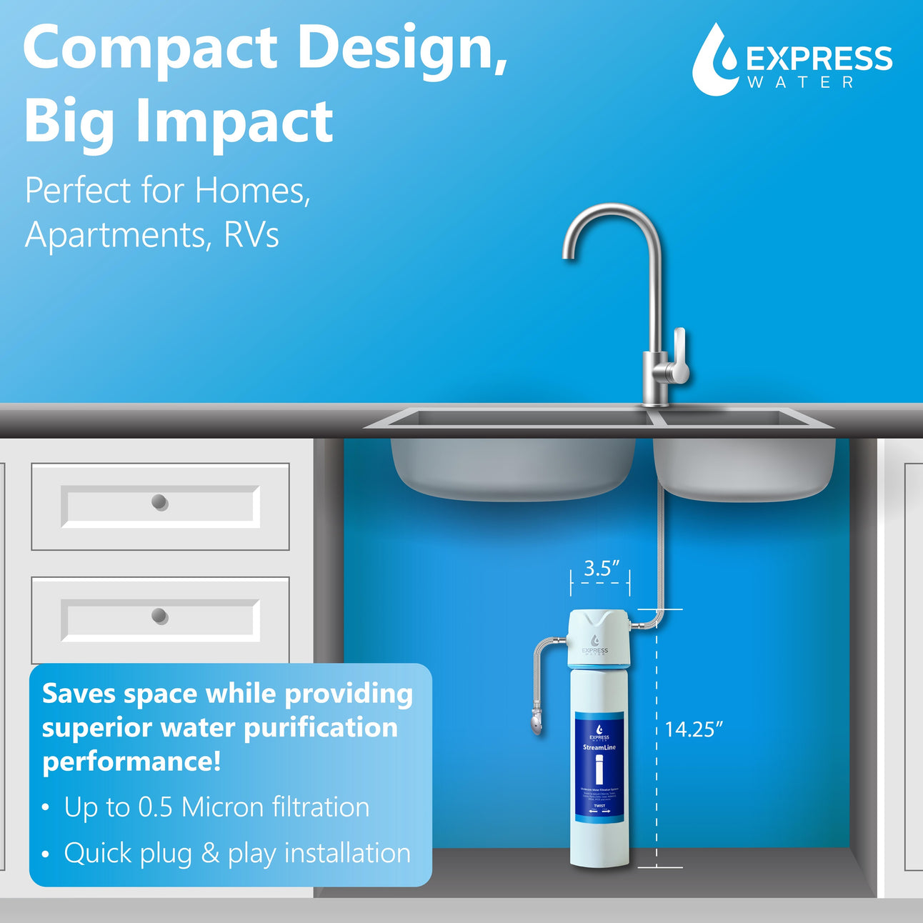 Express Water Replacement Shell StreamLine Direct Connect System - USC001 – Express Water