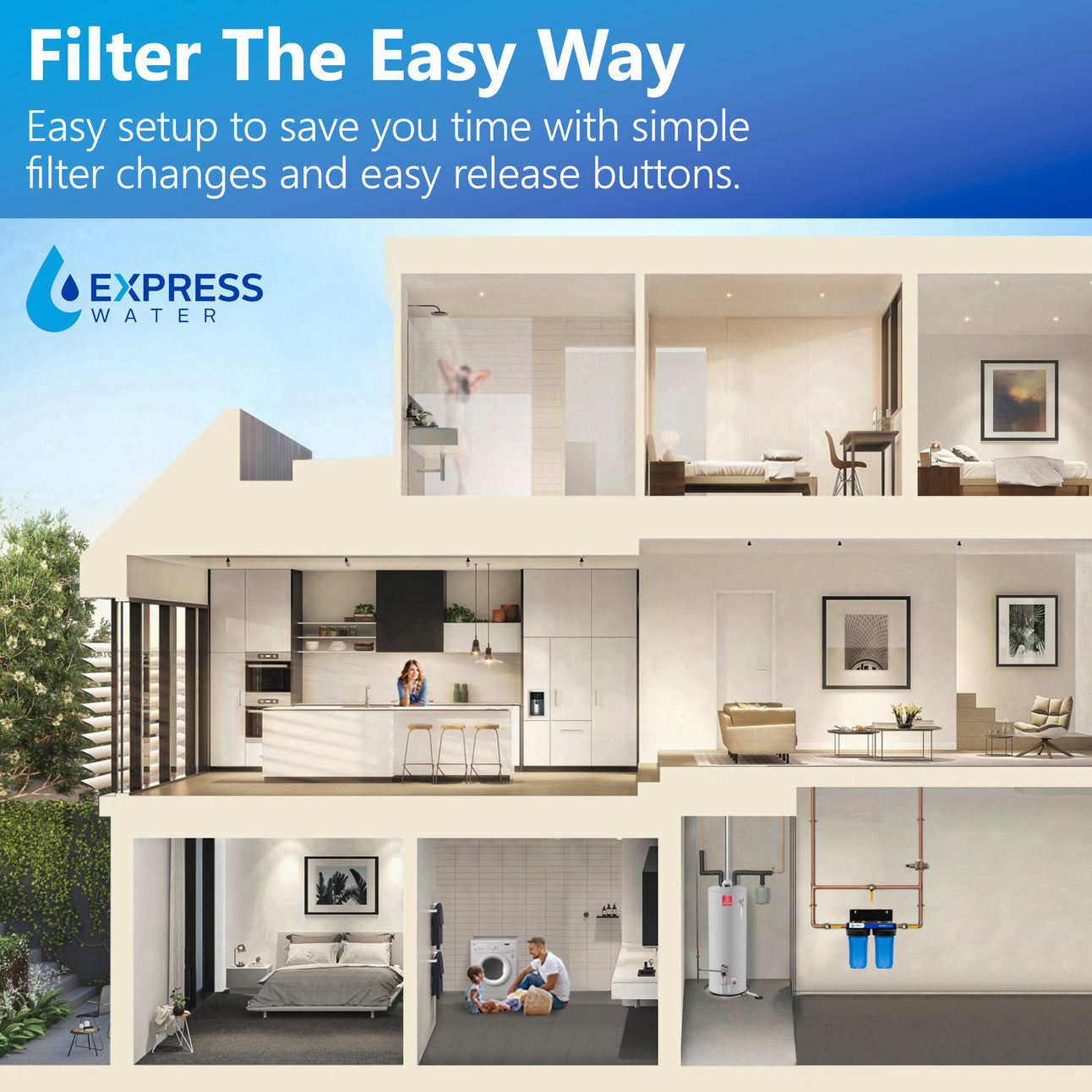 Whole House 2-Stage 10 x 4.5" - Essential - WH250SCS