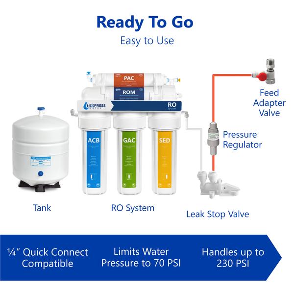 RO Pressure Regulator Valve - dev-express-water