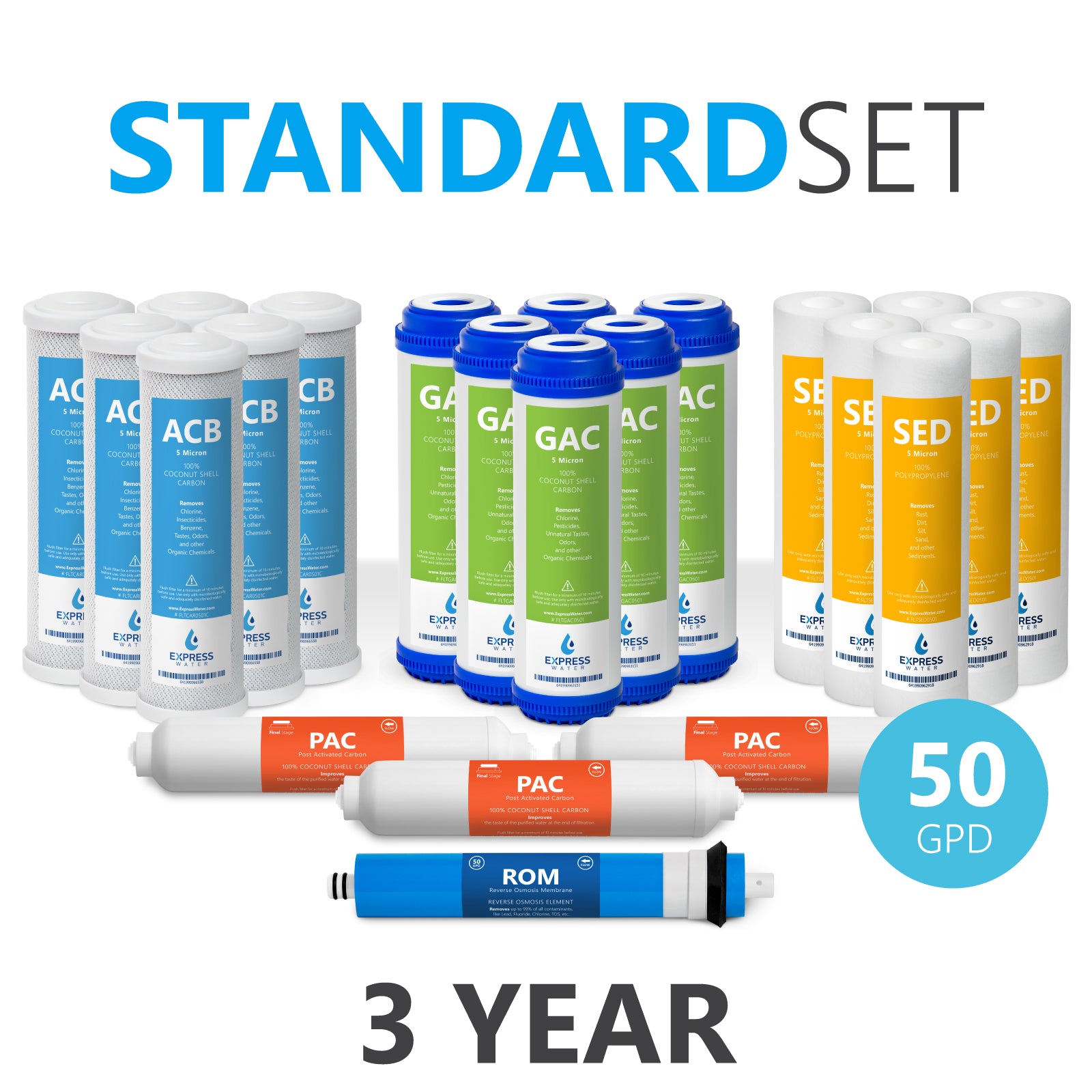 Year Reverse Osmosis System Replacement Filter Set – 22 Filters with – Express  Water