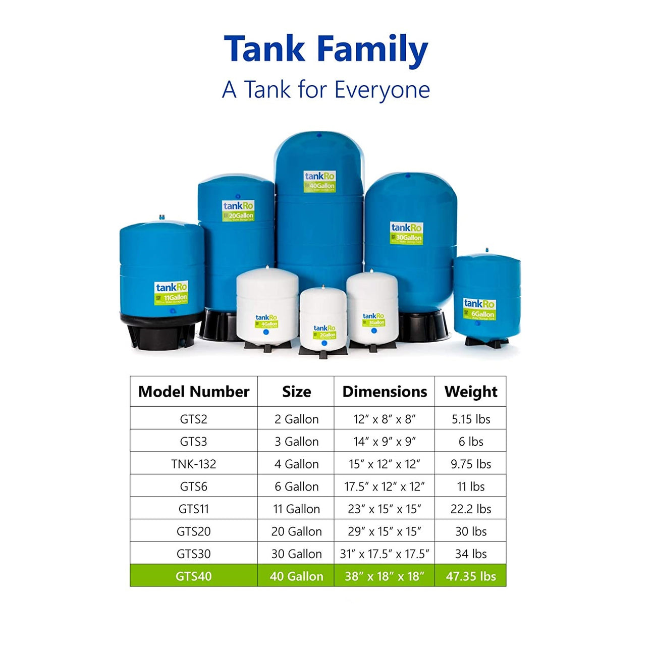 tankRO – RO Water Filtration System Expansion Tank – 40 Gallon Water Tank – Large Reverse Osmosis Water Storage Pressure Tank