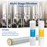 Commercial RO System - 2000 GPD