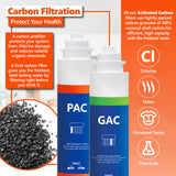 Elite RO Filter Set