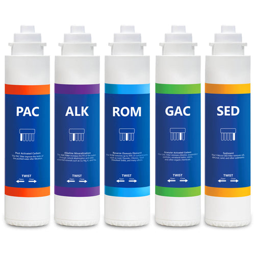 Ro Packs Shop Reverse Osmosis Filter Sets | Express Water