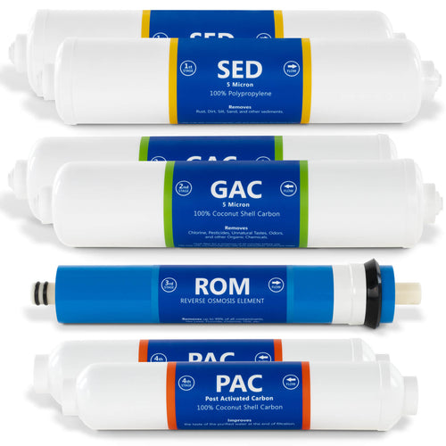 Ro Packs Shop Reverse Osmosis Filter Sets | Express Water