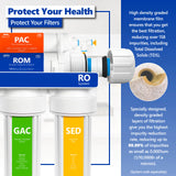 Reverse Osmosis Membrane