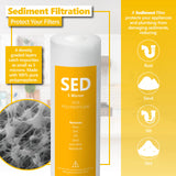 RO System Filter Set