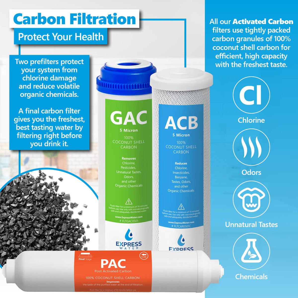 RO System Filter Set - Complete Water Filtration Solution – Express Water
