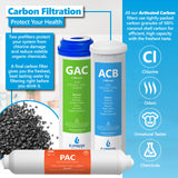RO System Filter Set