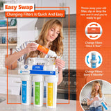 Alkaline RO System Filter Set