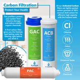 Deionization RO System Filter Set