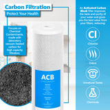 carbon filtration whole house water filtration system
