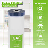 Express Water – Granular Activated Carbon Replacement Filter – Whole House Replacement Water Filter – GAC High Capacity Water Filter – 4.5” x 20” inch