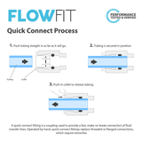 Flow Restrictor with Quick Connect Fitting - dev-express-water