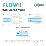 Straight Inline Ball Valve 1/4" Quick Connect Fitting - dev-express-water