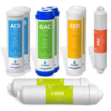 reverse osmosis water filters