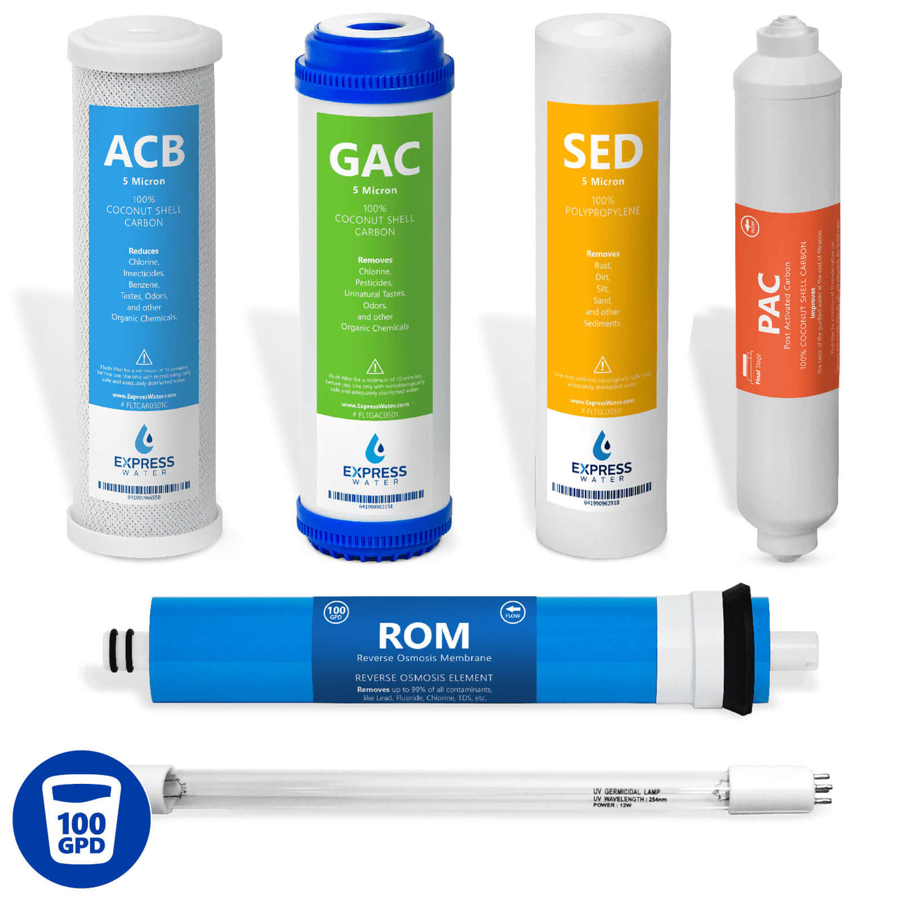 reverse osmosis water filters
