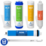 reverse osmosis water filters