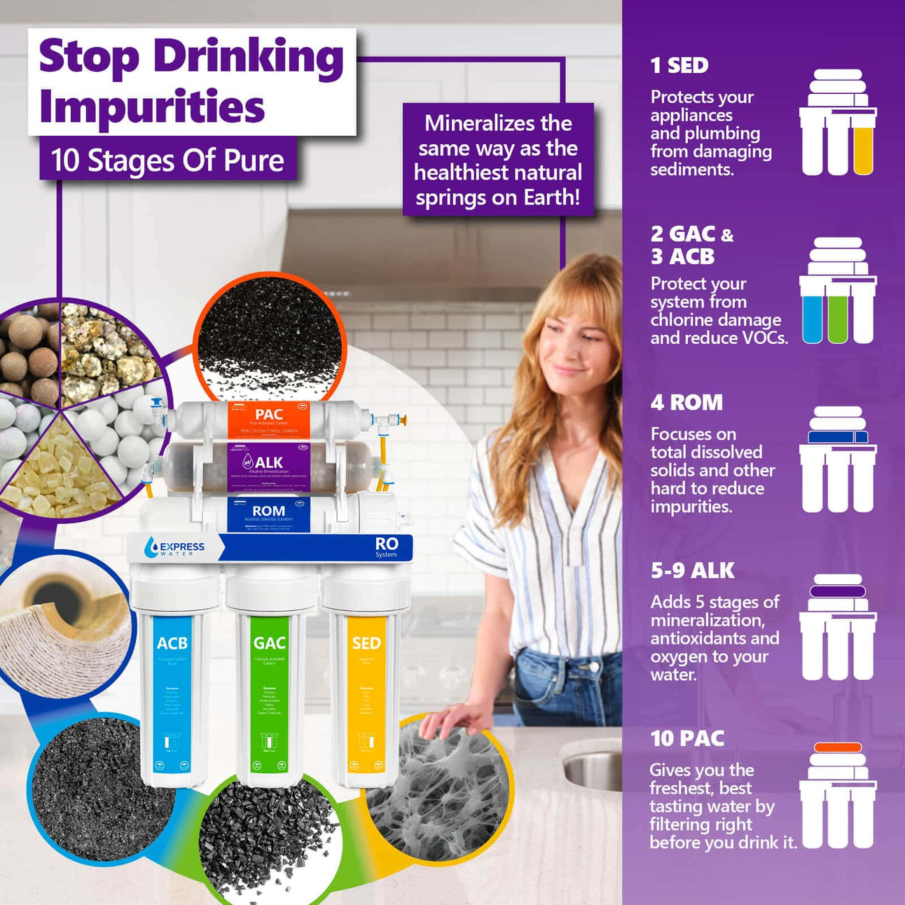 Reverse Osmosis Alkaline Water System with Modern Chrome Faucet ...