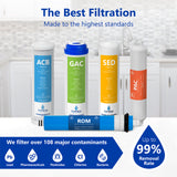 3 Year Reverse Osmosis System Replacement Filter Set – 23 Filters with 50 GPD RO Membrane, Carbon, Sediment Filters – 10 inch Size Water Filters - dev-express-water
