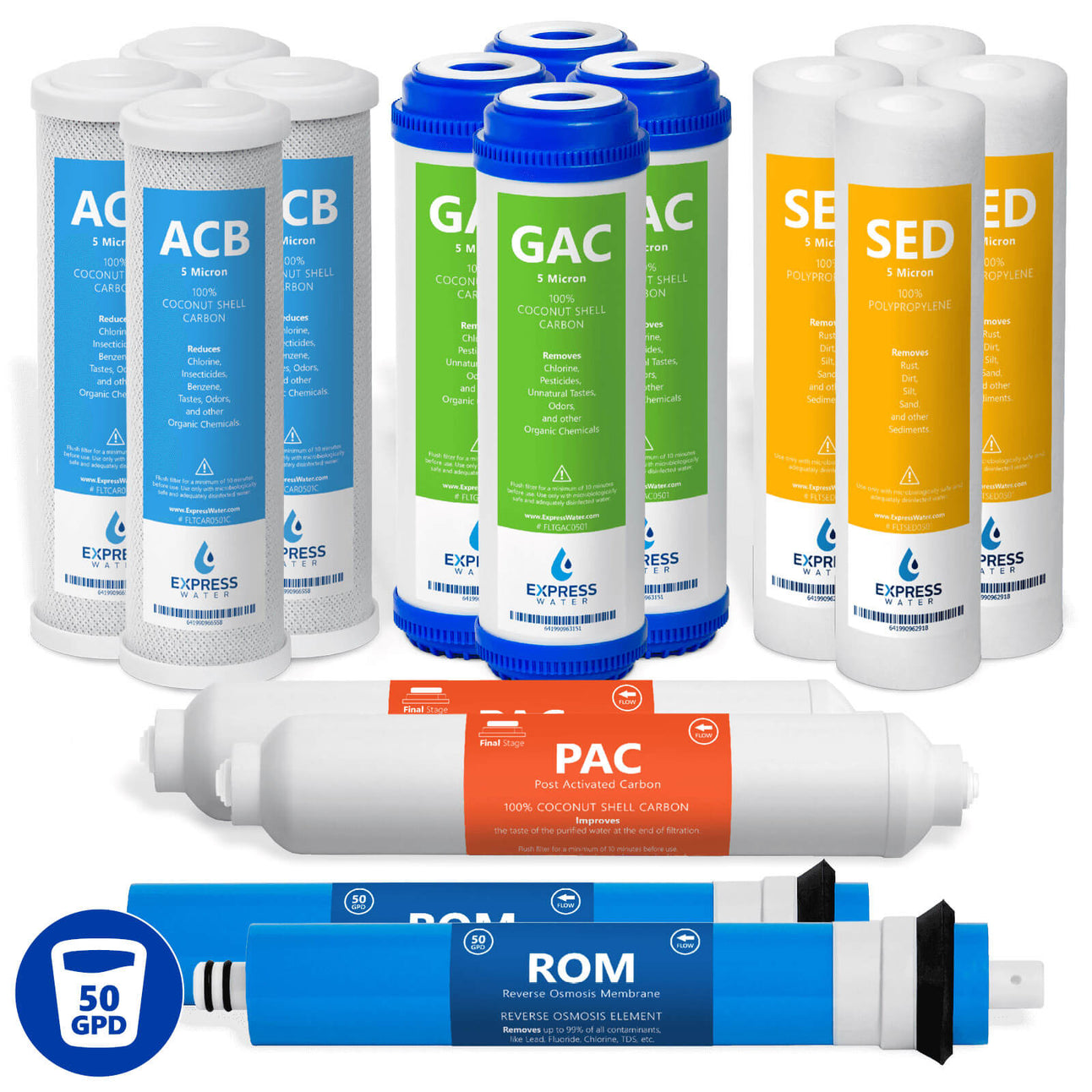 RO System Filter Set