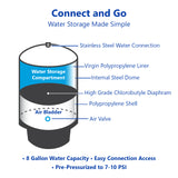 tankRO – RO Water Filtration System Expansion Tank – 11 Gallon Water Tank – Large  Reverse Osmosis Water Storage Pressure Tank - GTS11