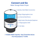 tankRO – RO Water Filtration System Expansion Tank – 20 Gallon Water Tank – Large Reverse Osmosis Water Storage Pressure Tank - GTS20