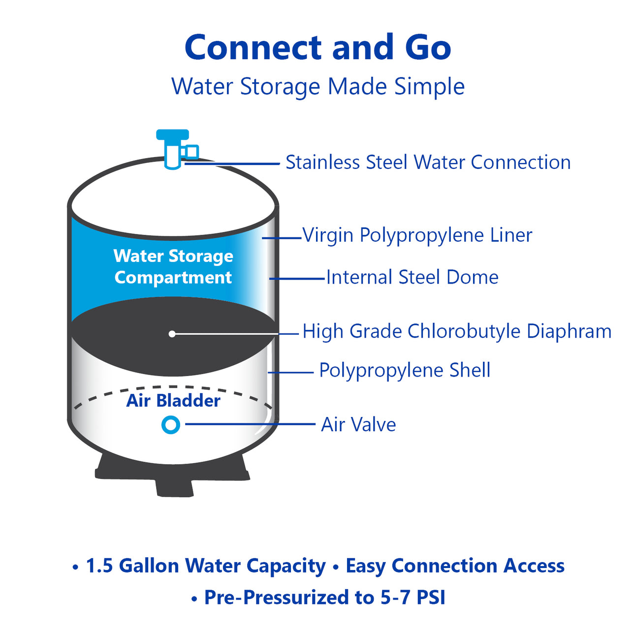 tankRO, RO Water Filtration System Expansion Tank, 2 Gallon Water Tank, Compact Reverse Osmosis Water Storage Pressure Tank with Free 1/4 Tank Ball