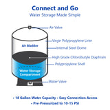 tankRO – RO Water Filtration System Expansion Tank – 30 Gallon Water Tank – Large  Reverse Osmosis Water Storage Pressure Tank - GTS30