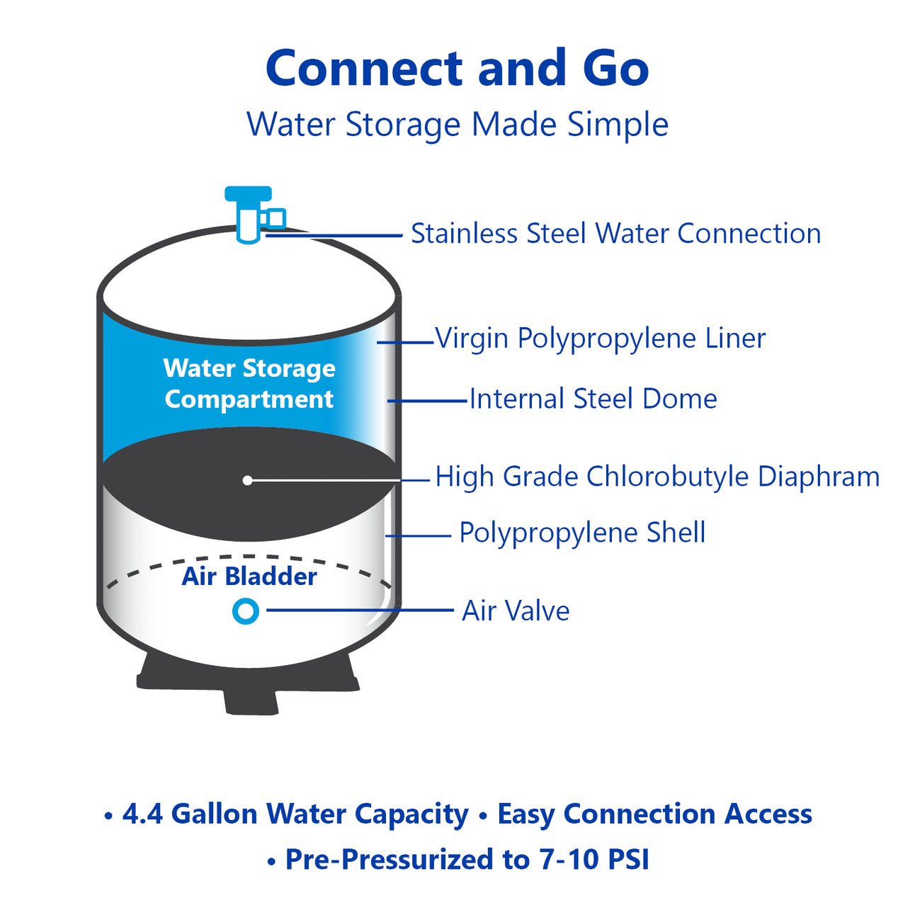 6-Gallon RO Expansion Tank - Compact Water Storage Solution