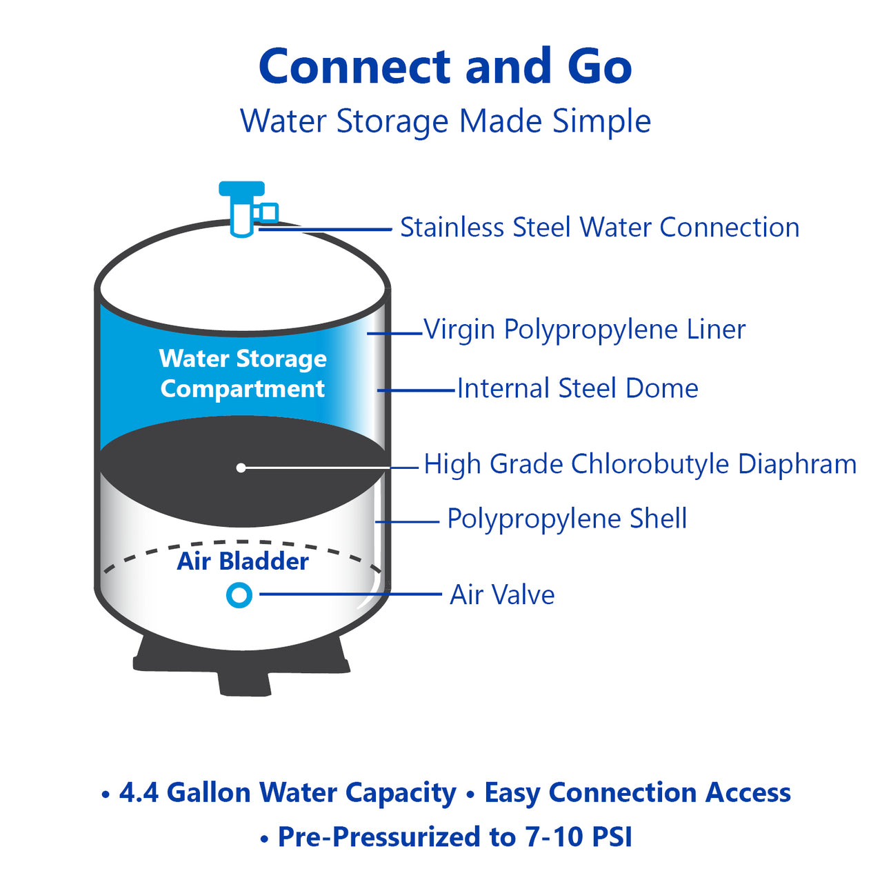 tankRO – RO Water Filtration System Expansion Tank – 6 Gallon Water Tank – Compact Reverse Osmosis Water Storage Pressure Tank with Free 1/4" Tank Ball Valve