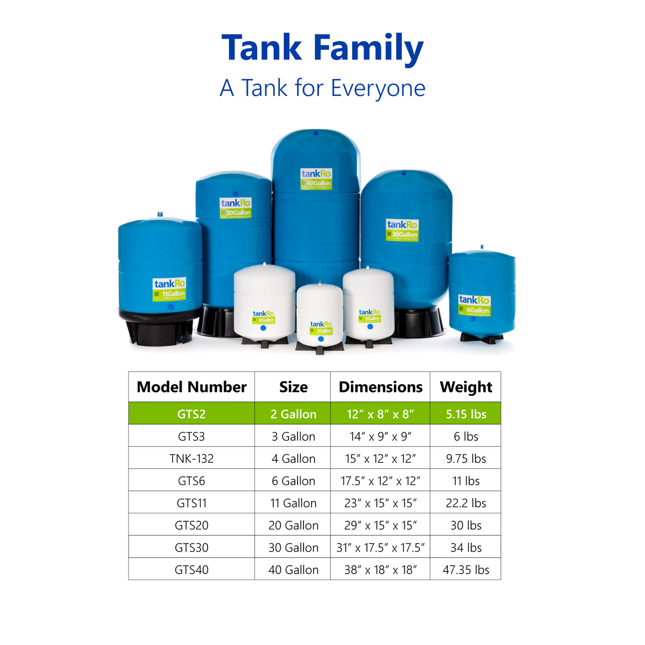 TankRO 2.0 Gallon RO Expansion Tank – Express Water